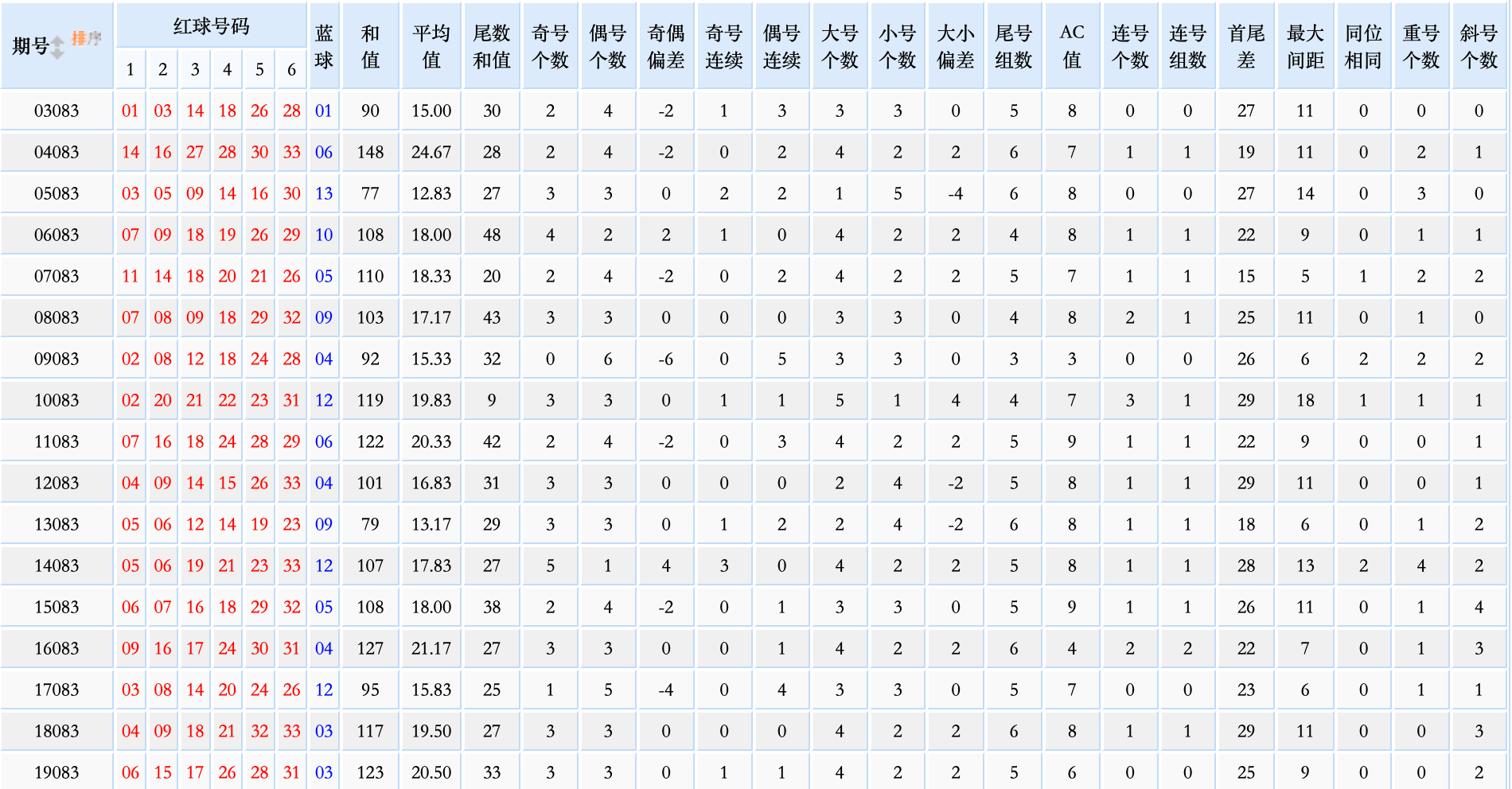 橘虞初夢 第149頁