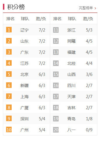 中甲最新積分榜，激烈角逐與瞬息萬變排名下的比分爭奪戰(zhàn)。