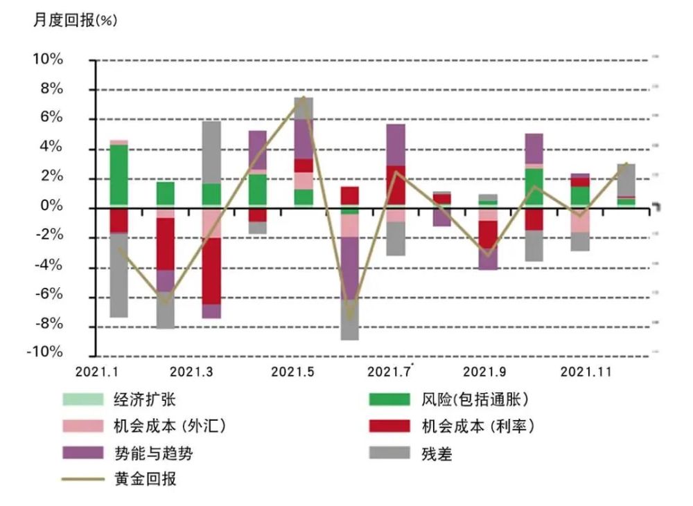 黃金價(jià)格今日動(dòng)態(tài)，市場走勢、影響因素與未來展望分析